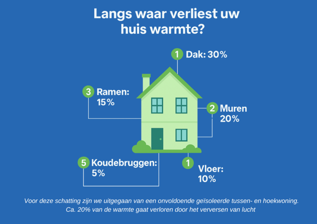 beschrijving isolatie