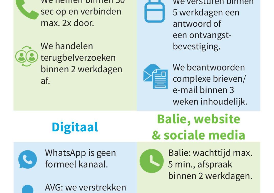 foto van de servicenormen van de gemeente borsele