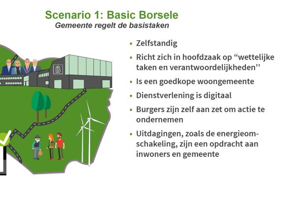 Op de afbeelding is links de kaart van Borsele te zien met diverse figuren. Rechts ervan staat puntsgewijs de belangrijkste punten uit scenario 1: Basic Borsele. Dit zijn: zelfstandig. Richt zich in hoofdzaak op wettelijke taken en verantwoordelijkheden. Is een goedkope woongemeente. Dienstverlening is digitaal. Burgers zijn zelf aan zet om actie te ondernemen. Uitdagingen, zoals de energieomschakeling, zijn een opdracht aan inwoners en gemeente.
