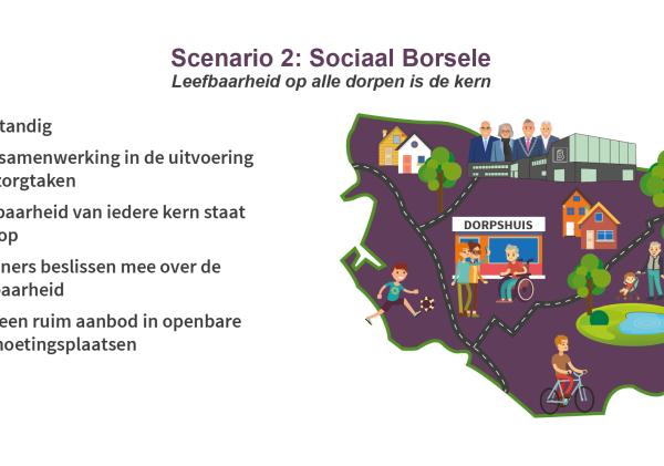 Op de afbeelding is rechts de kaart van Borsele te zien met diverse figuren. Links ervan staan puntsgewijs de belangrijkste punten uit scenario 2: Sociaal Borsele. Dit zijn: zelfstandig. Veel samenwerking in de uitvoering van zorgtaken. Leefbaarheid van iedere kern staat voorop. Inwoners beslissen mee over de leefbaarheid. Er is een ruim aanbod in openbare ontmoetingsplaatsen. 