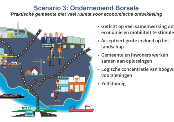 Op de afbeelding is links de kaart van Borsele te zien met diverse figuren. Rechts ervan staan puntsgewijs de belangrijkste punten uit scenario 3: Ondernemend Borsele. Dit zijn: gericht op veel samenwerking om economie en mobiliteit te stimuleren. Accepteert grote invloed op het landschap. Gemeente en inwoners werken samen aan oplossingen. Logische concentratie van hoogwaardige voorzieningen. Zelfstandig. 