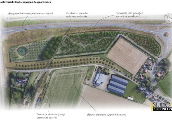 Plattegrond van het landschapsplan bosgaardshoek