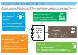 Lokale Inclusie Agenda Borsele 2023-2025