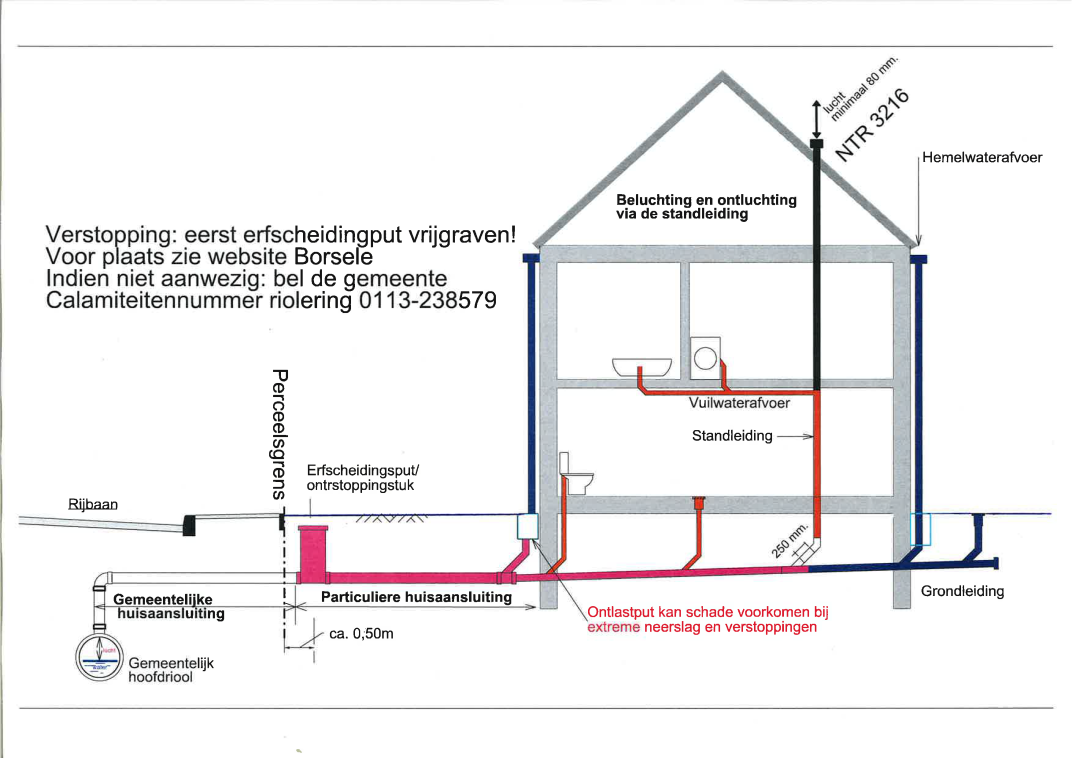 Een afbeelding van een huis met de daarin de leidingen getekend.